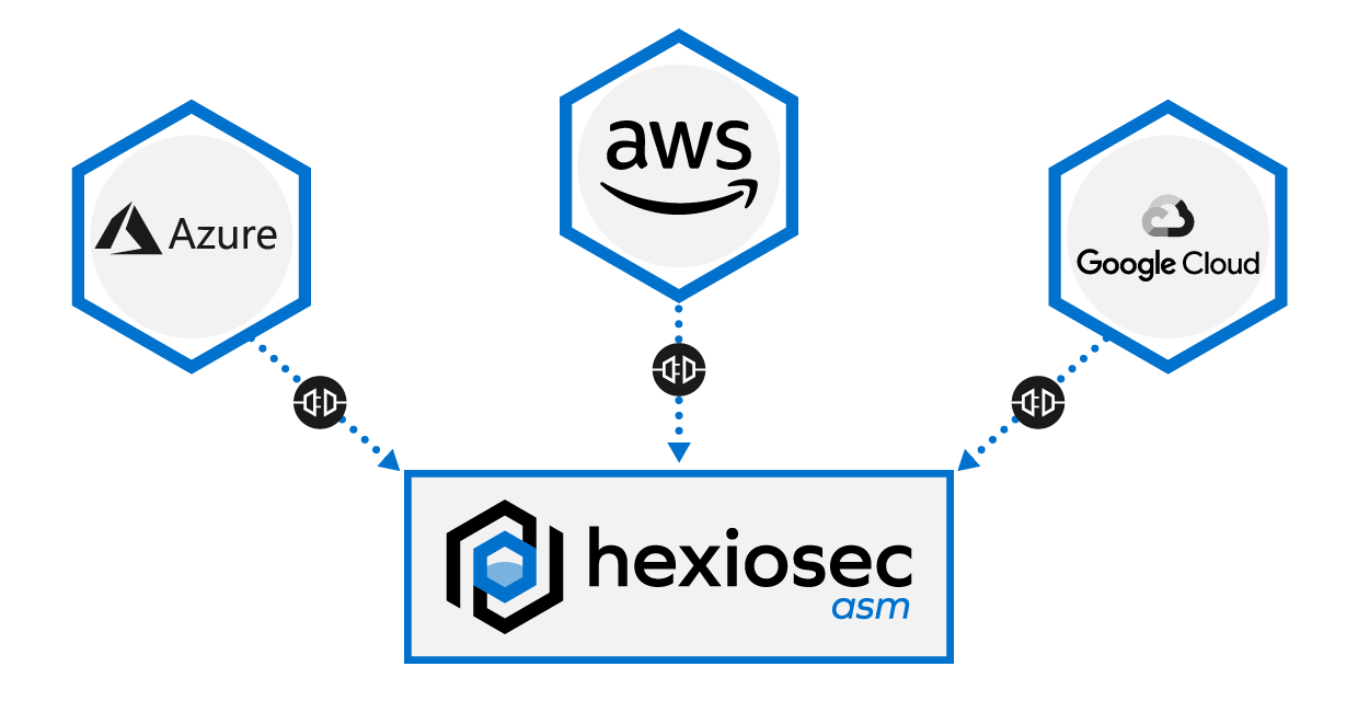Hexiosec ASM Cloud Connector Diagram
