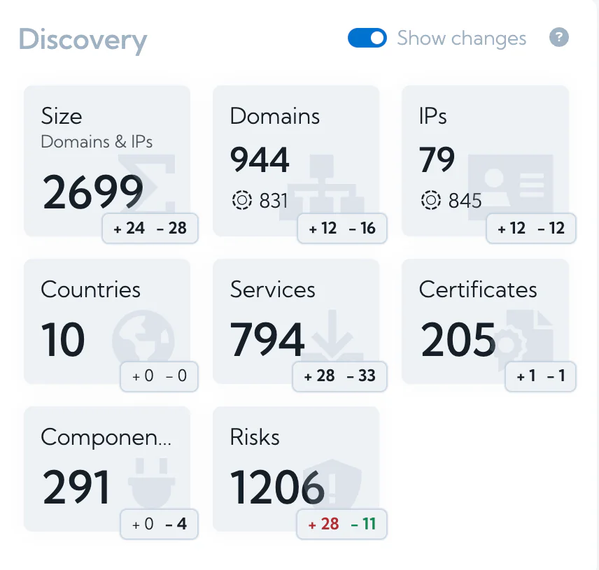 Discovery widget on Hexiosec ASM dashboard