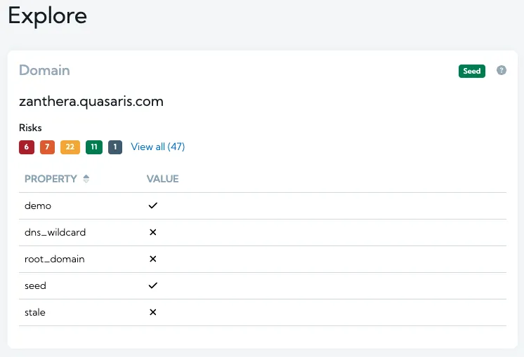 Risk Count for Explore and Domain Pages