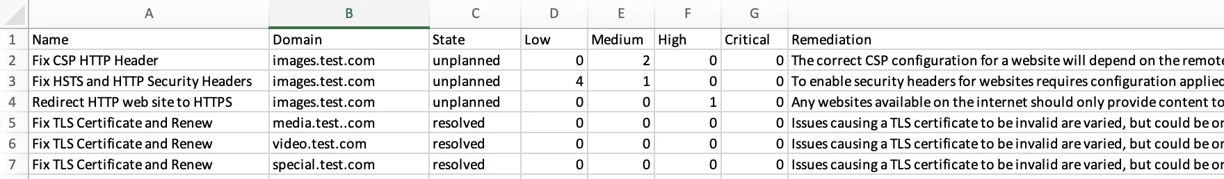 Risk & Action Report Improved Filtering