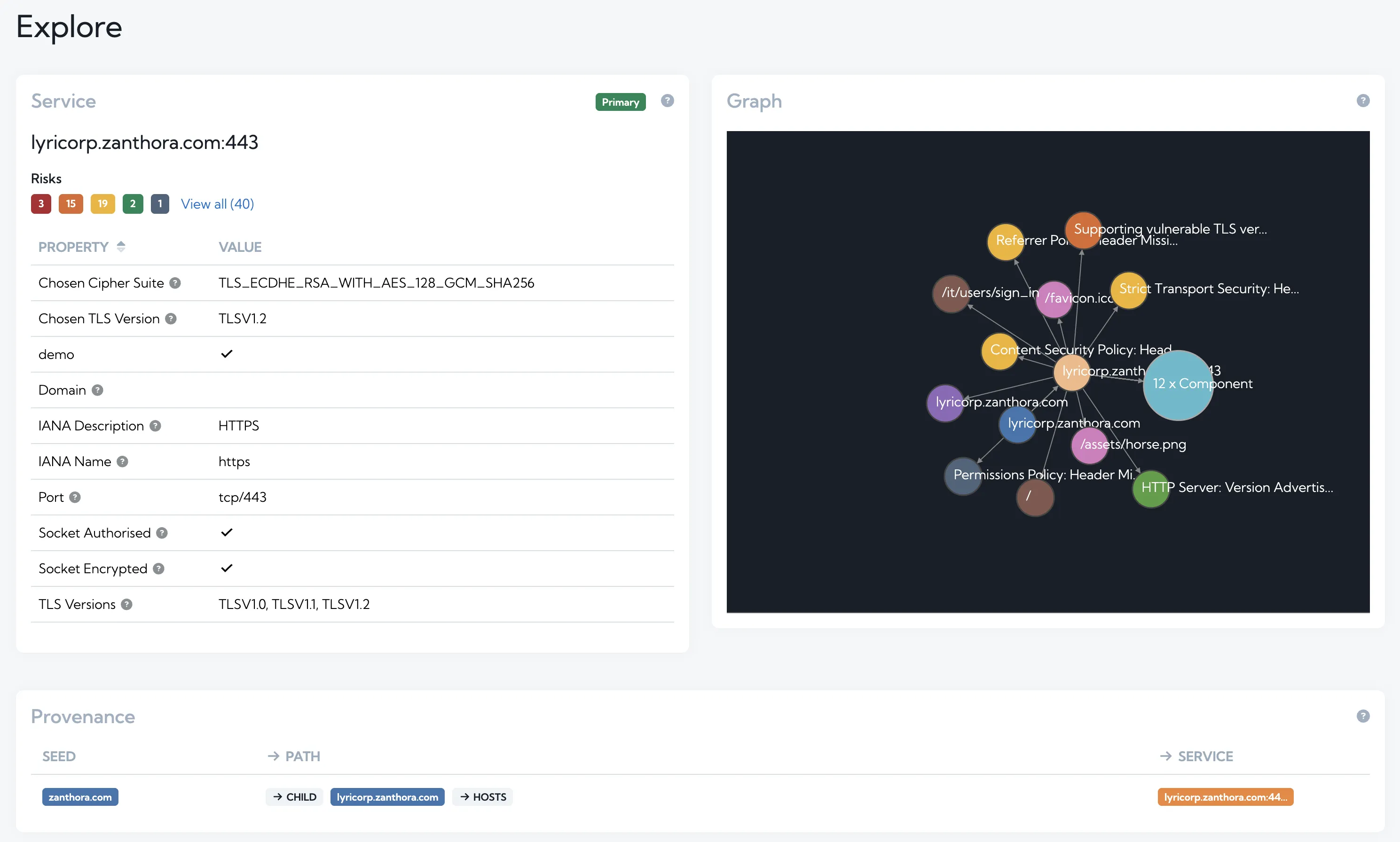 Explore page for TLS service