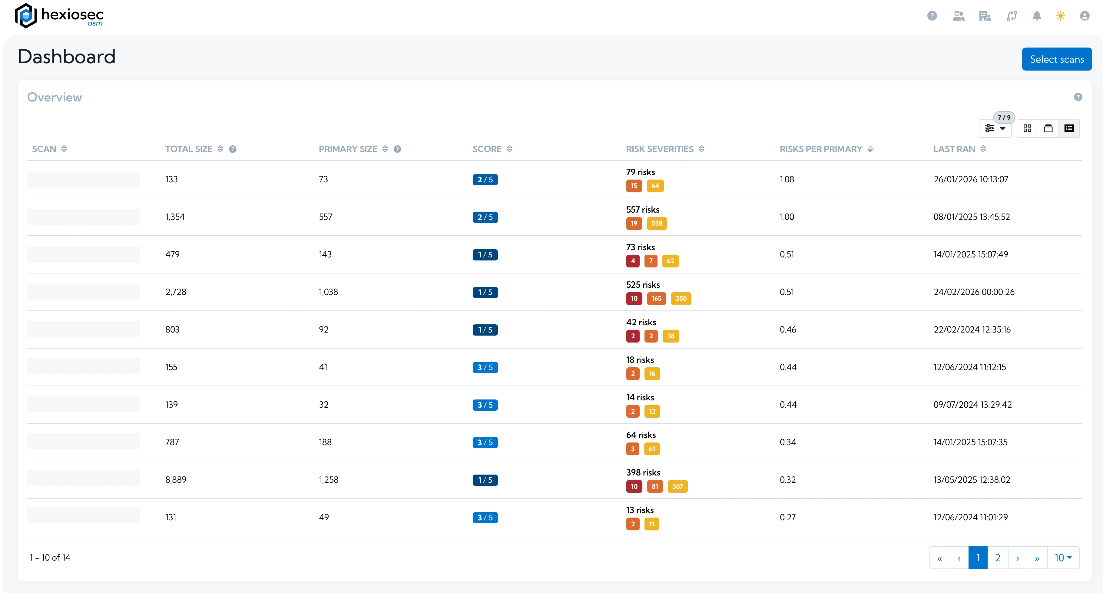 Screenshot of cross-scan dashboard