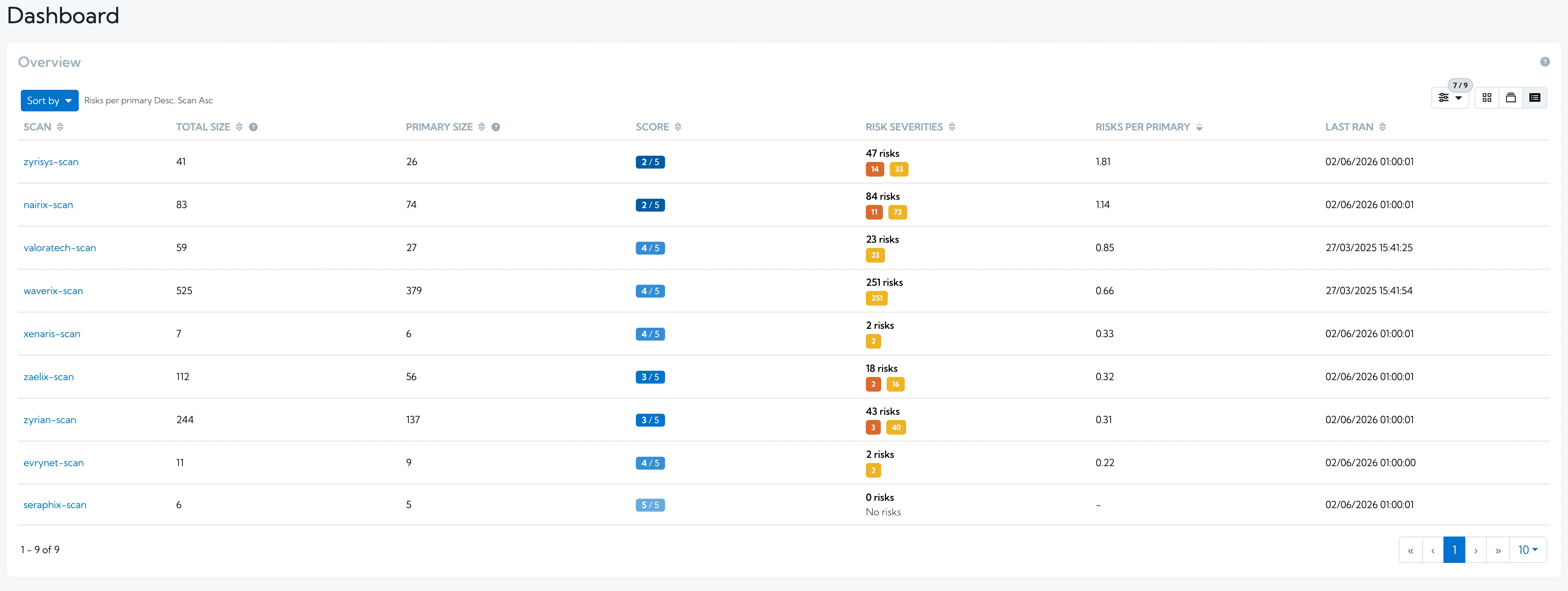View scans on the dashboard overview