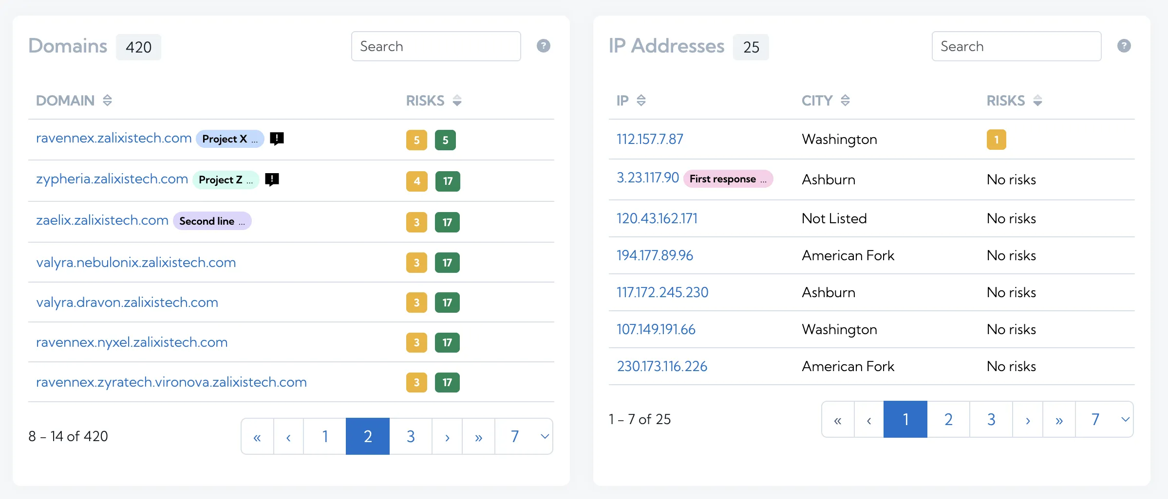 Tags on the scan overview widgets