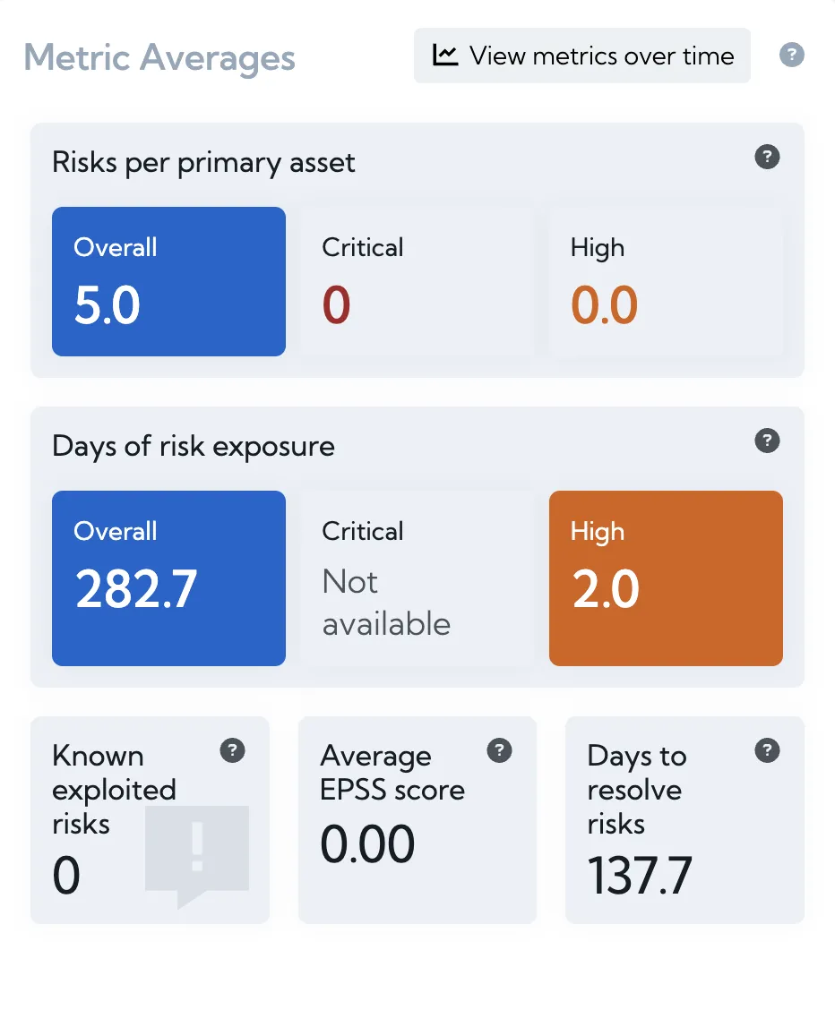 Metrics on the scan overview