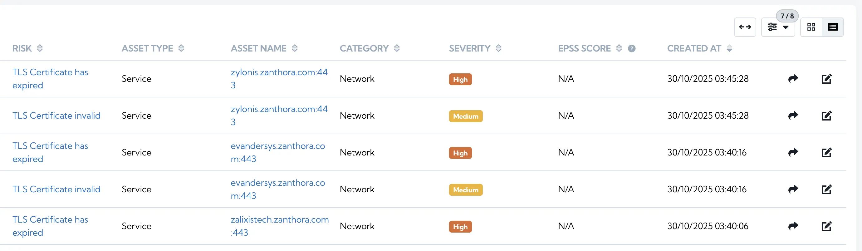 Risks page with default created at column