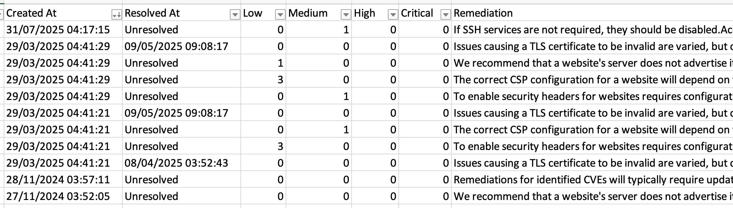 XLSX actions sheet with new date columns