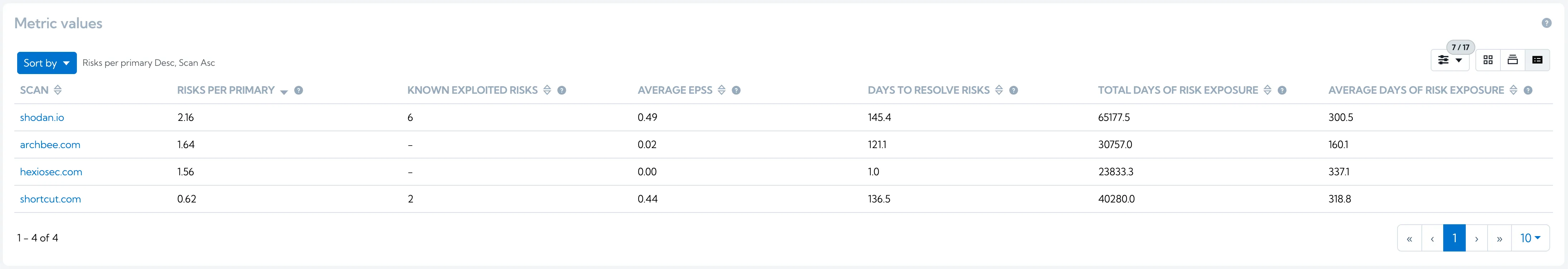 Attack Surface Management Metrics Table on Overview dashboard page