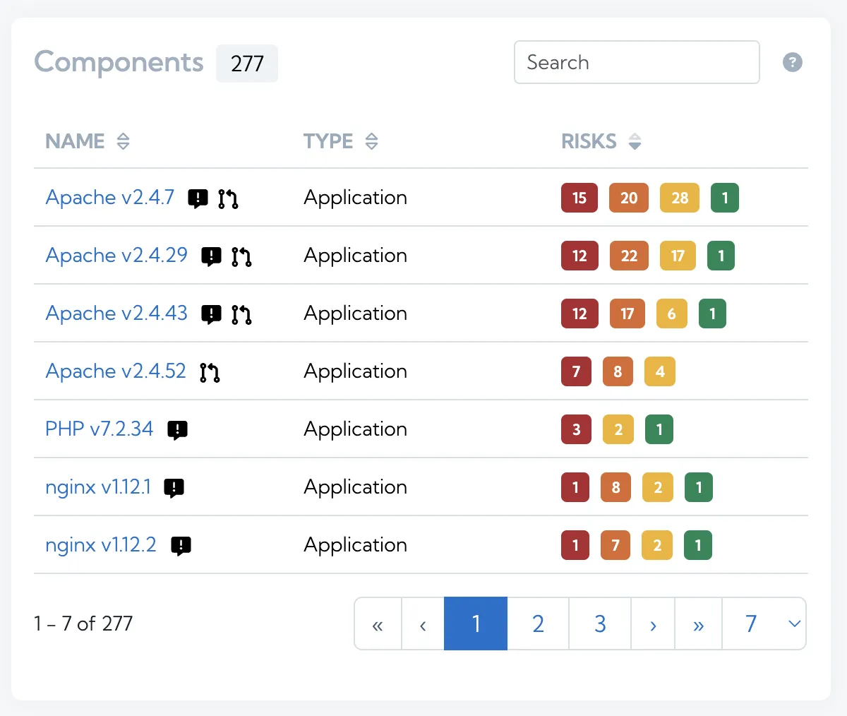 List of components and marked apache components