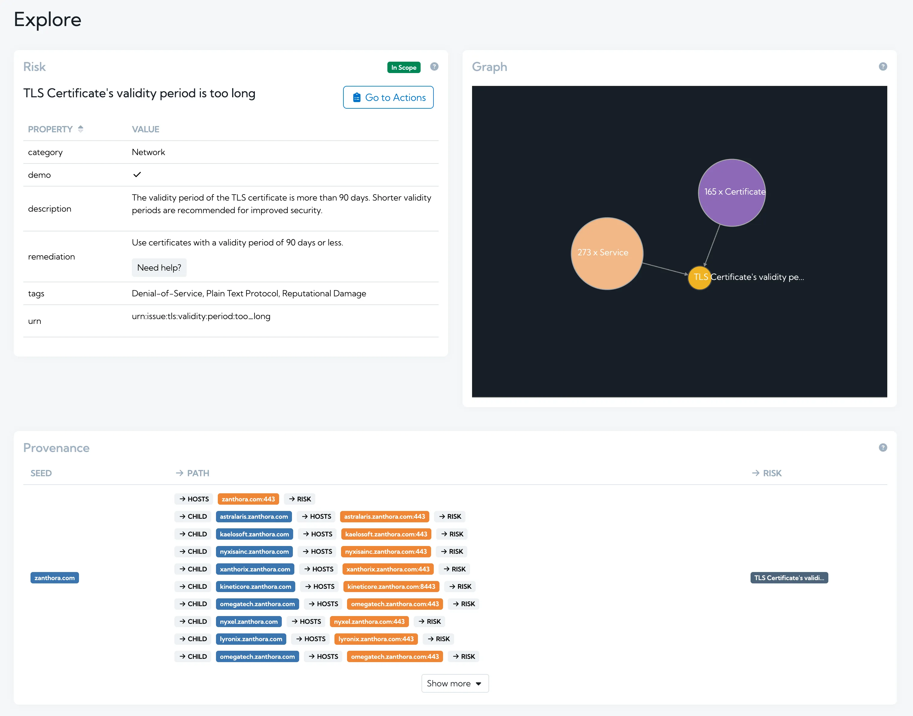 The explore page for a certificate risk