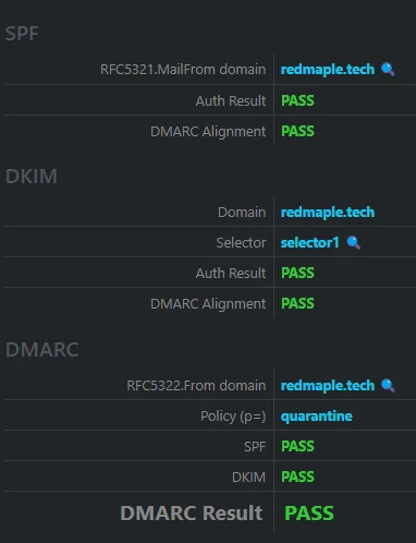 Learn DMARC