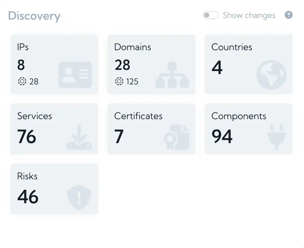 Discovery data IPv6 and IPv4