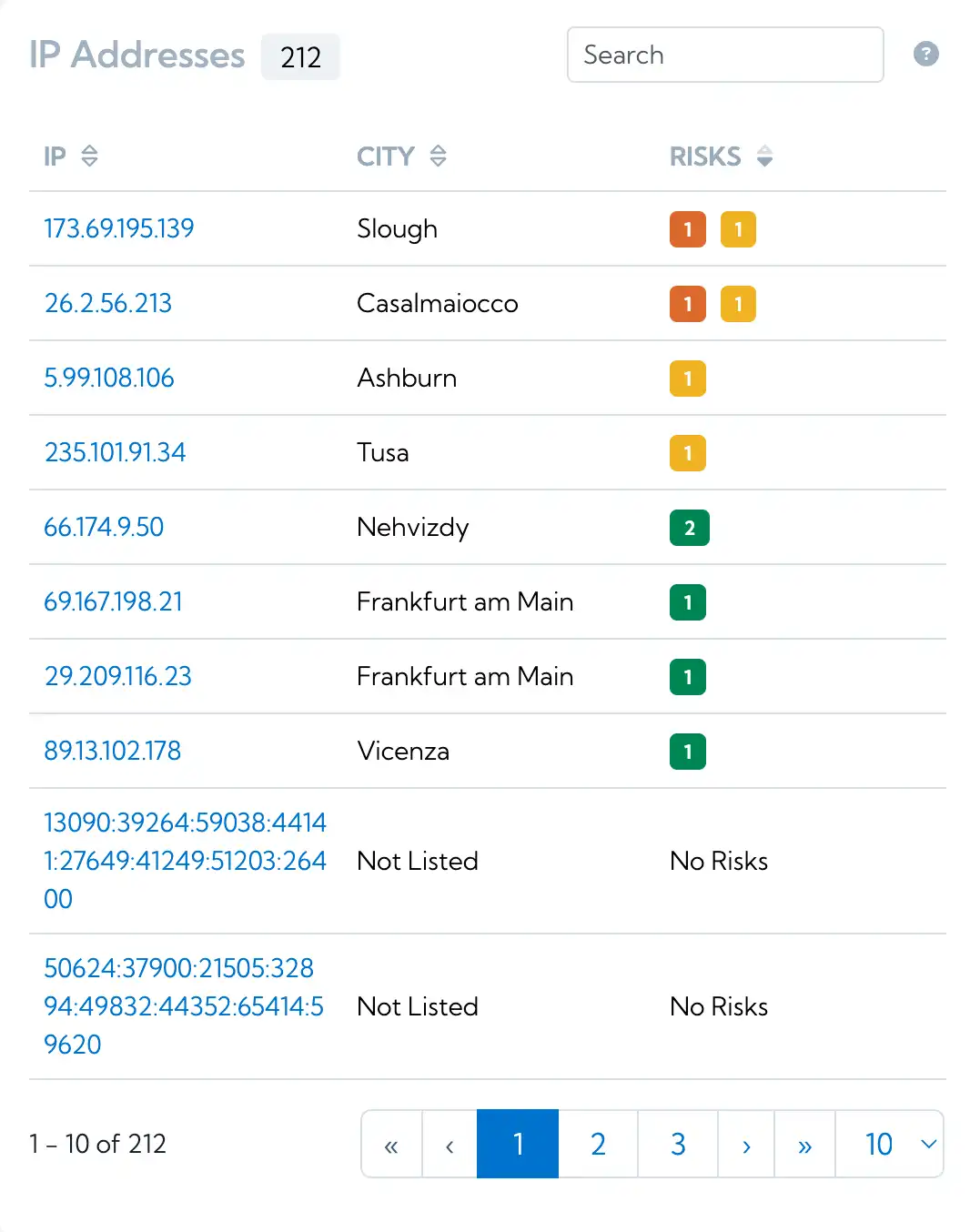 IP addresses updated widget