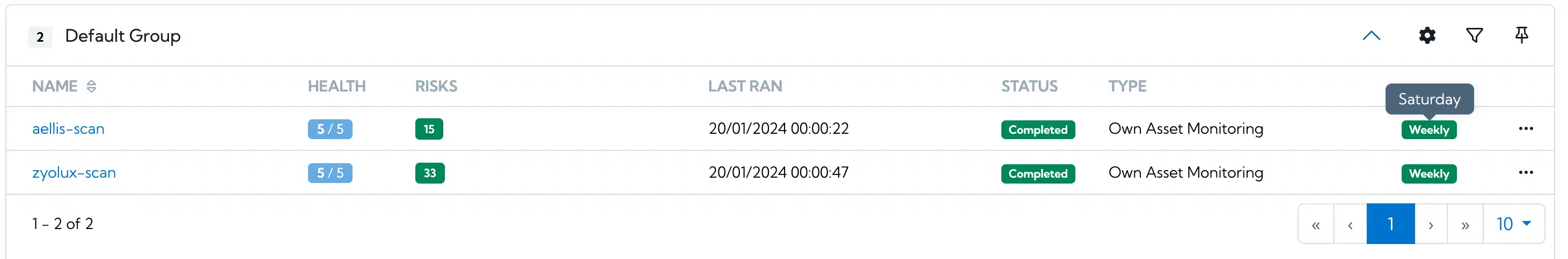 Scan schedule overview page