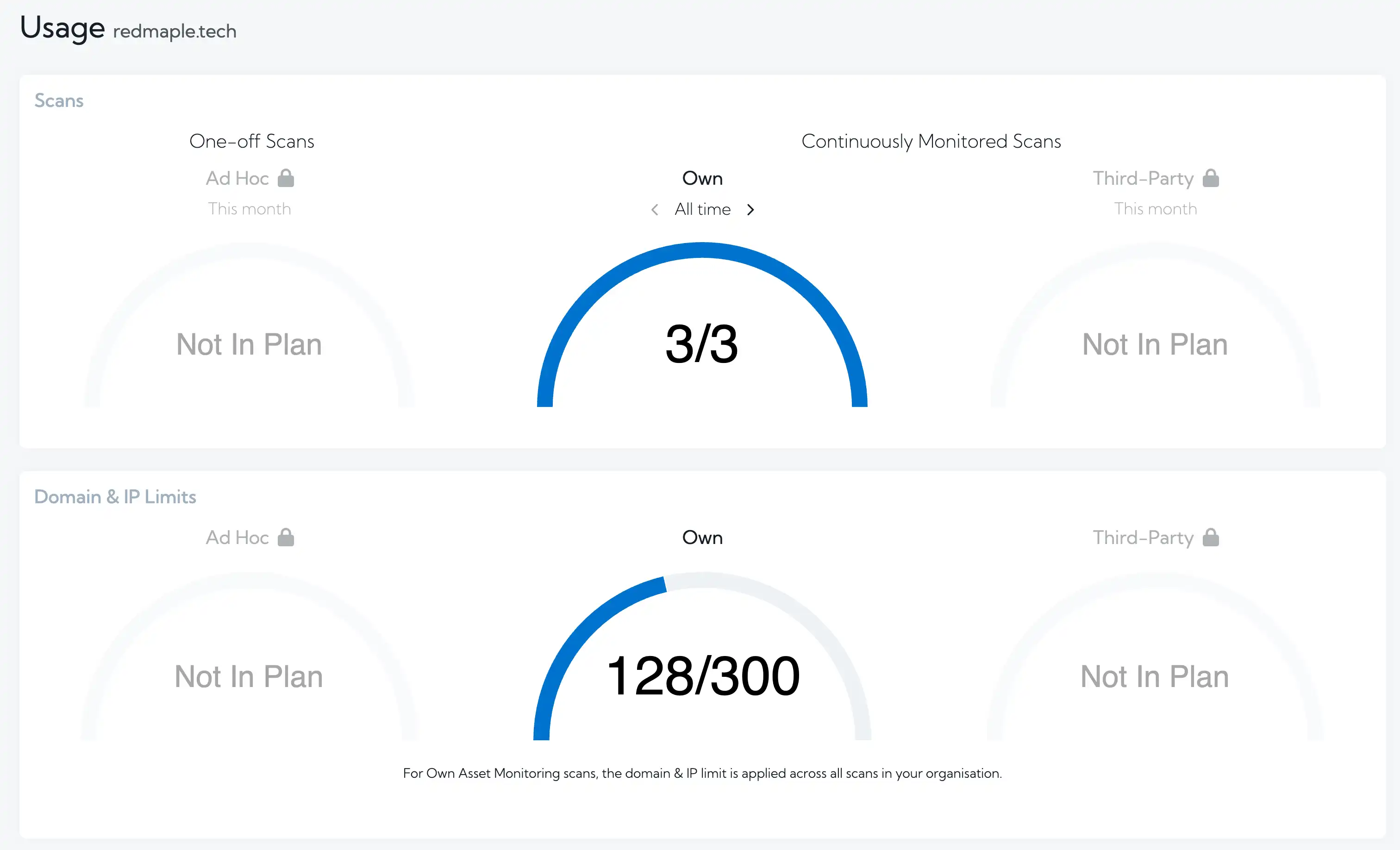 Hexiosec allowance dashboard