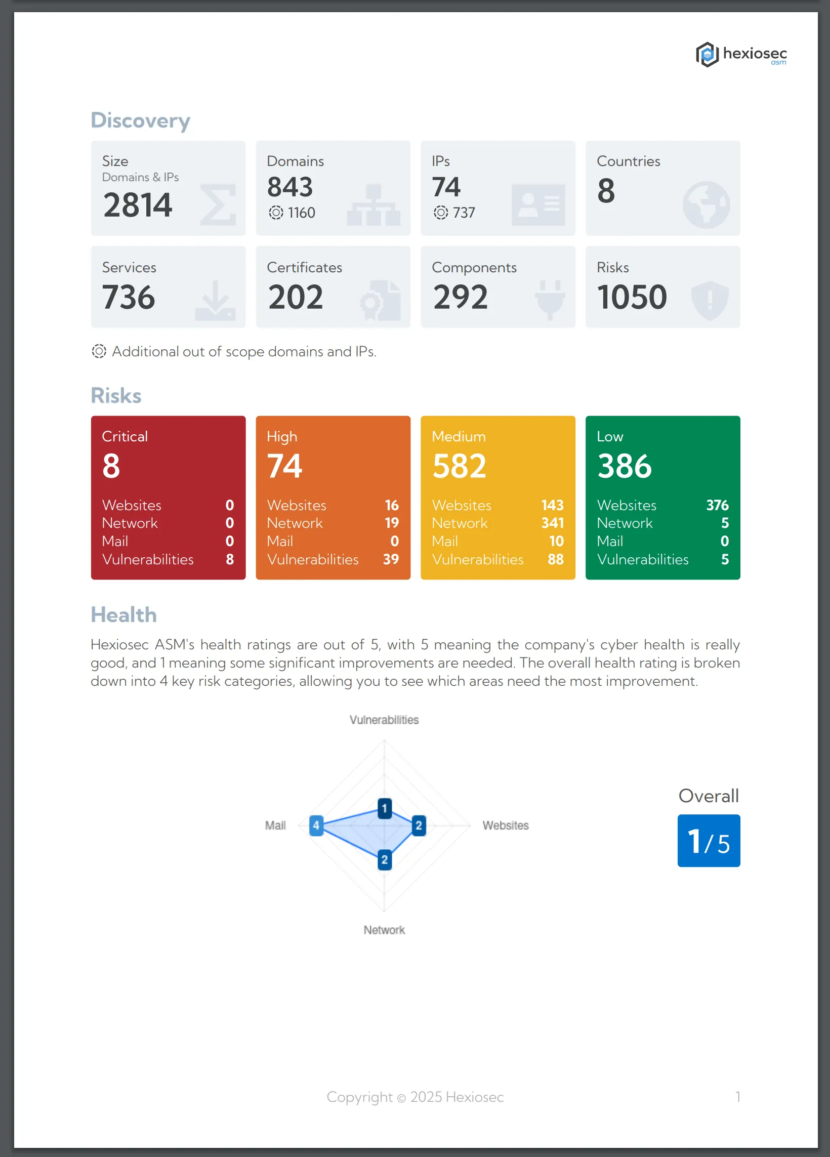 A page of the summary report with the scan size included