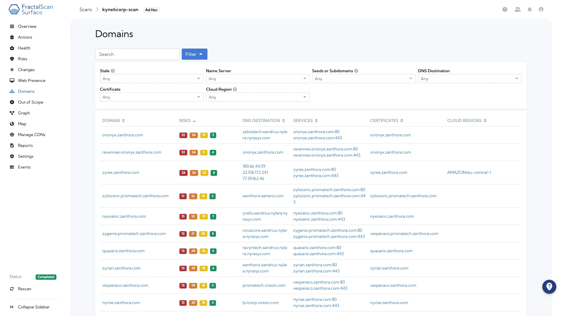 List of domains found my Hexiosec