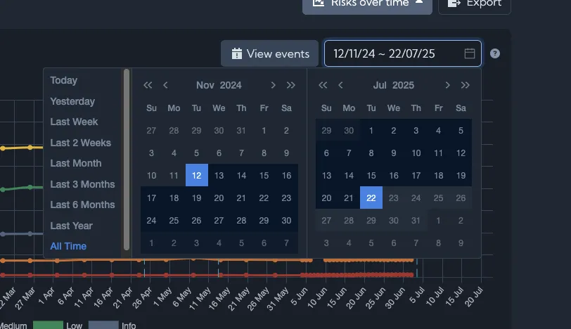 View of all the data collected since the scan began