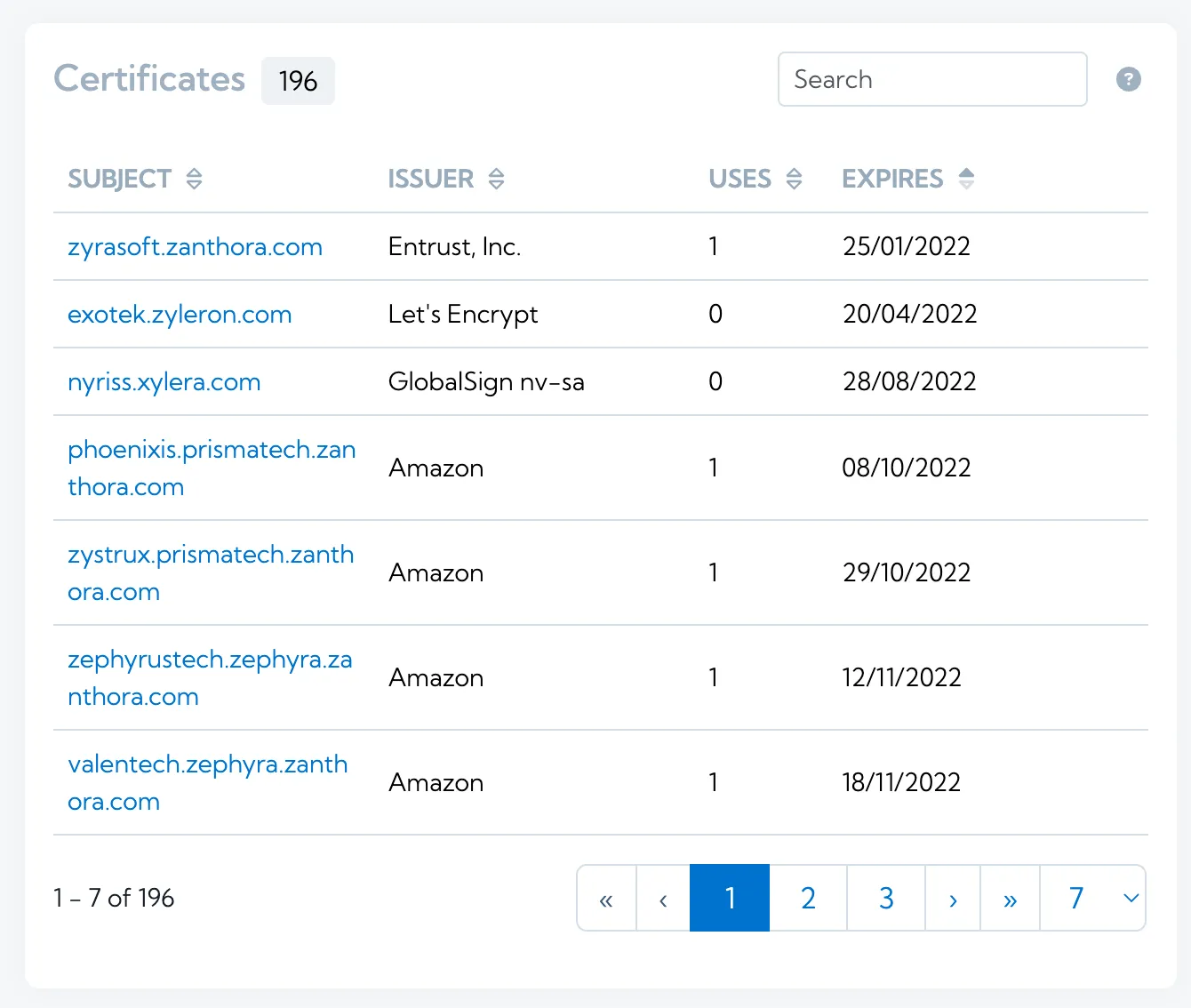 Expiring Certificates Widget