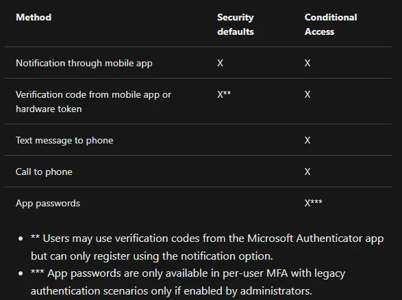 Authenticator options