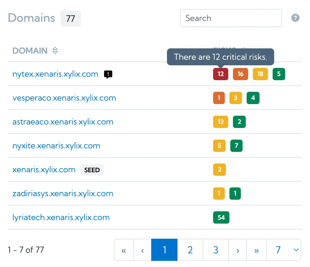 Clickable risks widget