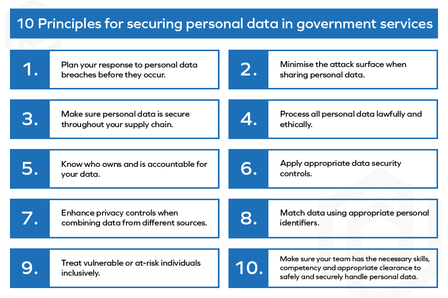 10 principles for securing personal data in government services