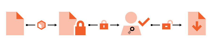 Diagram showing how Hexiosec Transfer works when sending files
