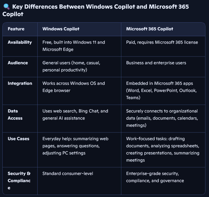 Copilot explains itself