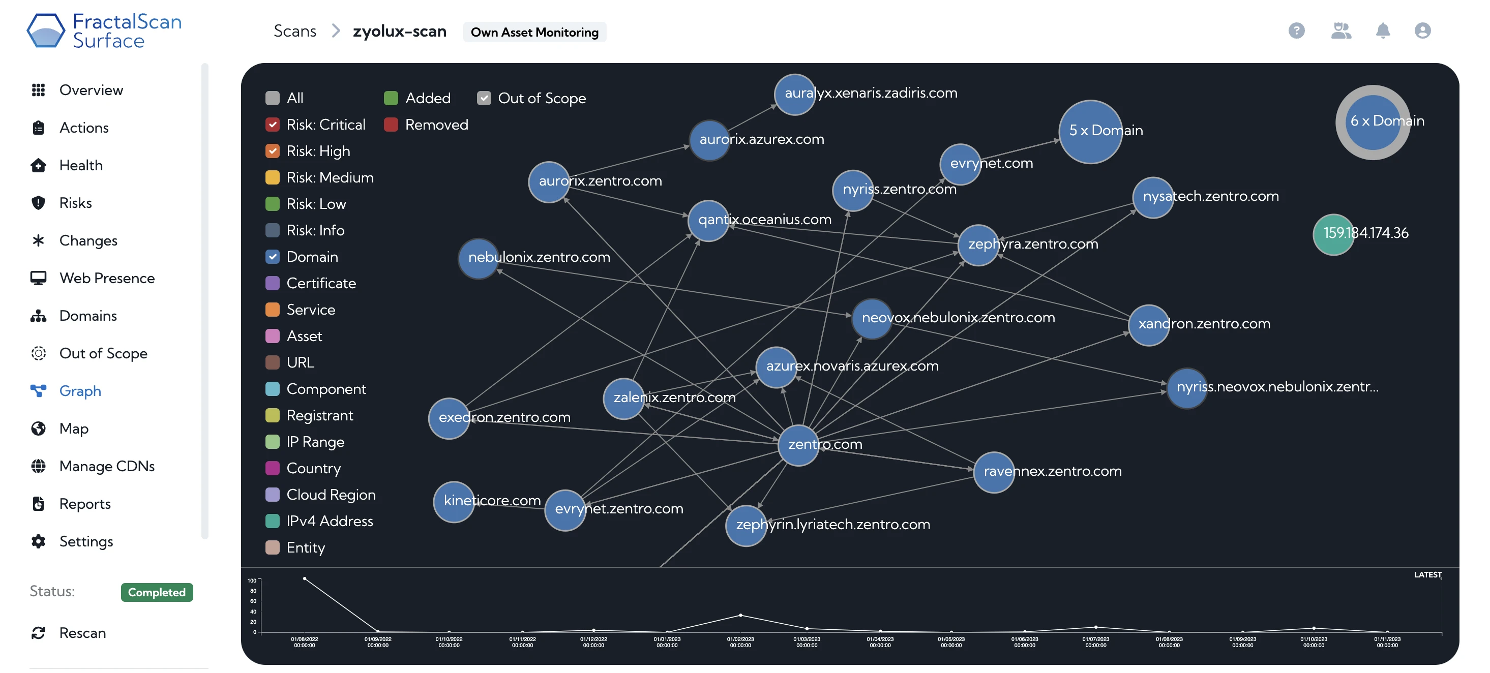 Improved Graph view UX