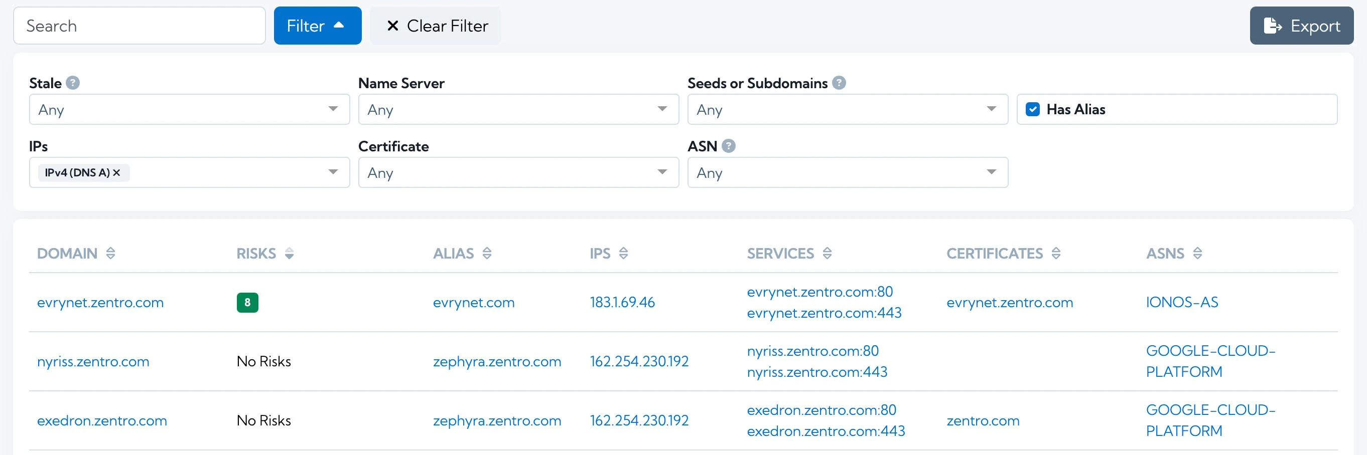 CNAME information dashboard