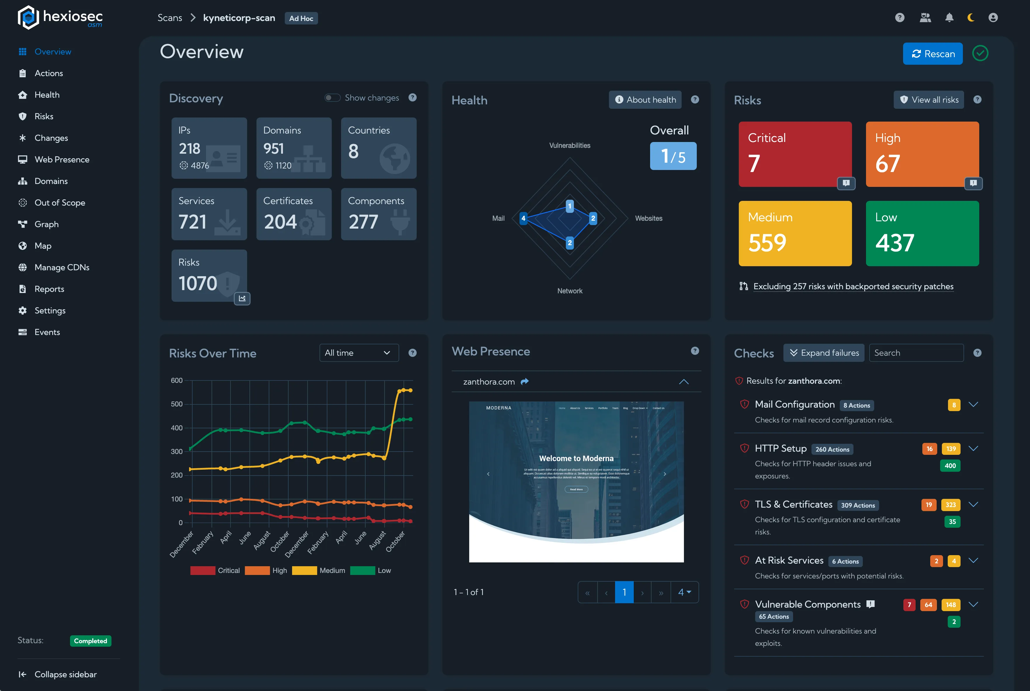 A screenshot of a Hexiosec ASM scan’s overview page with dark mode enabled