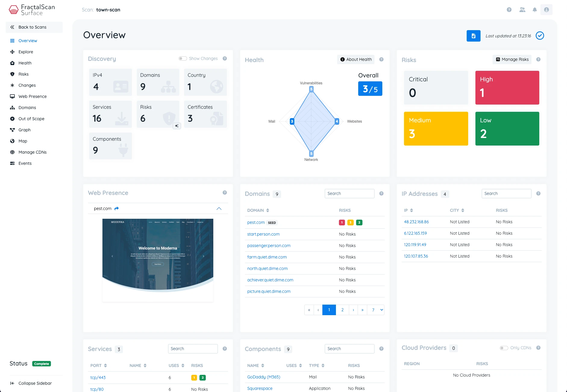 Hexiosec dashboard