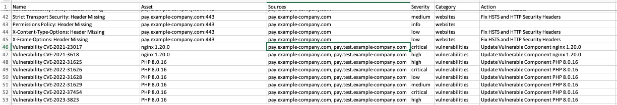 source column risk csv export