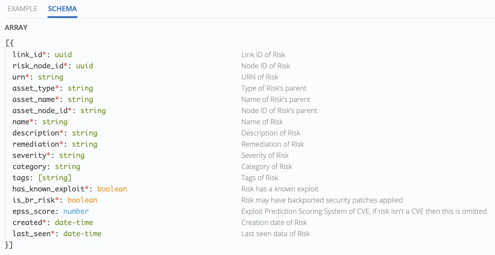 Image showing the text schema for the new risks by action endpoint