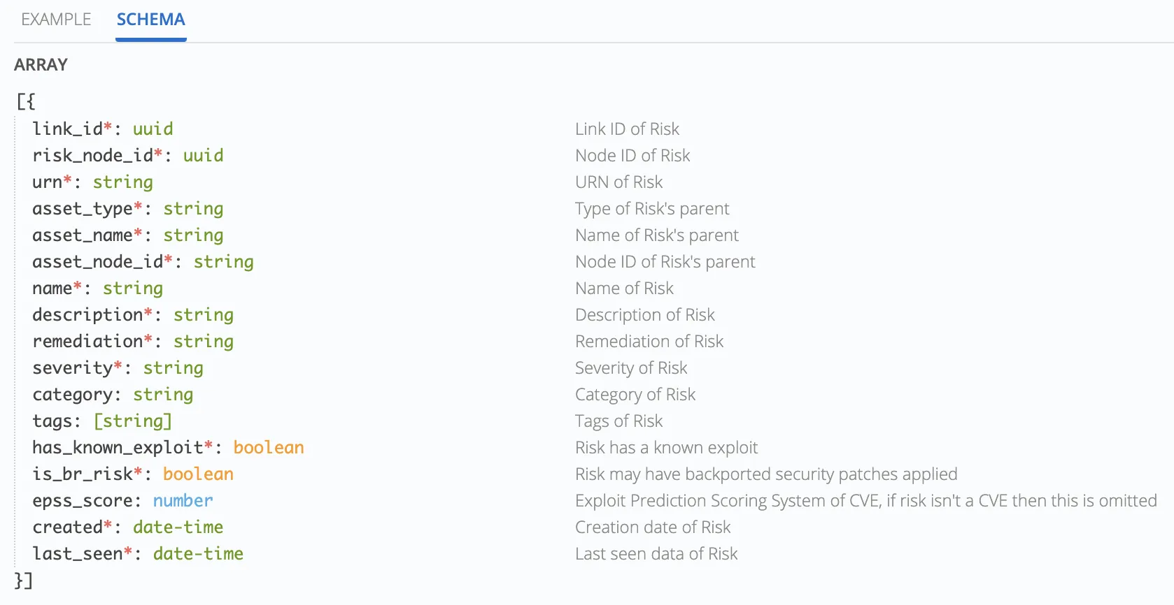 Image showing the text schema for the new risks endpoint