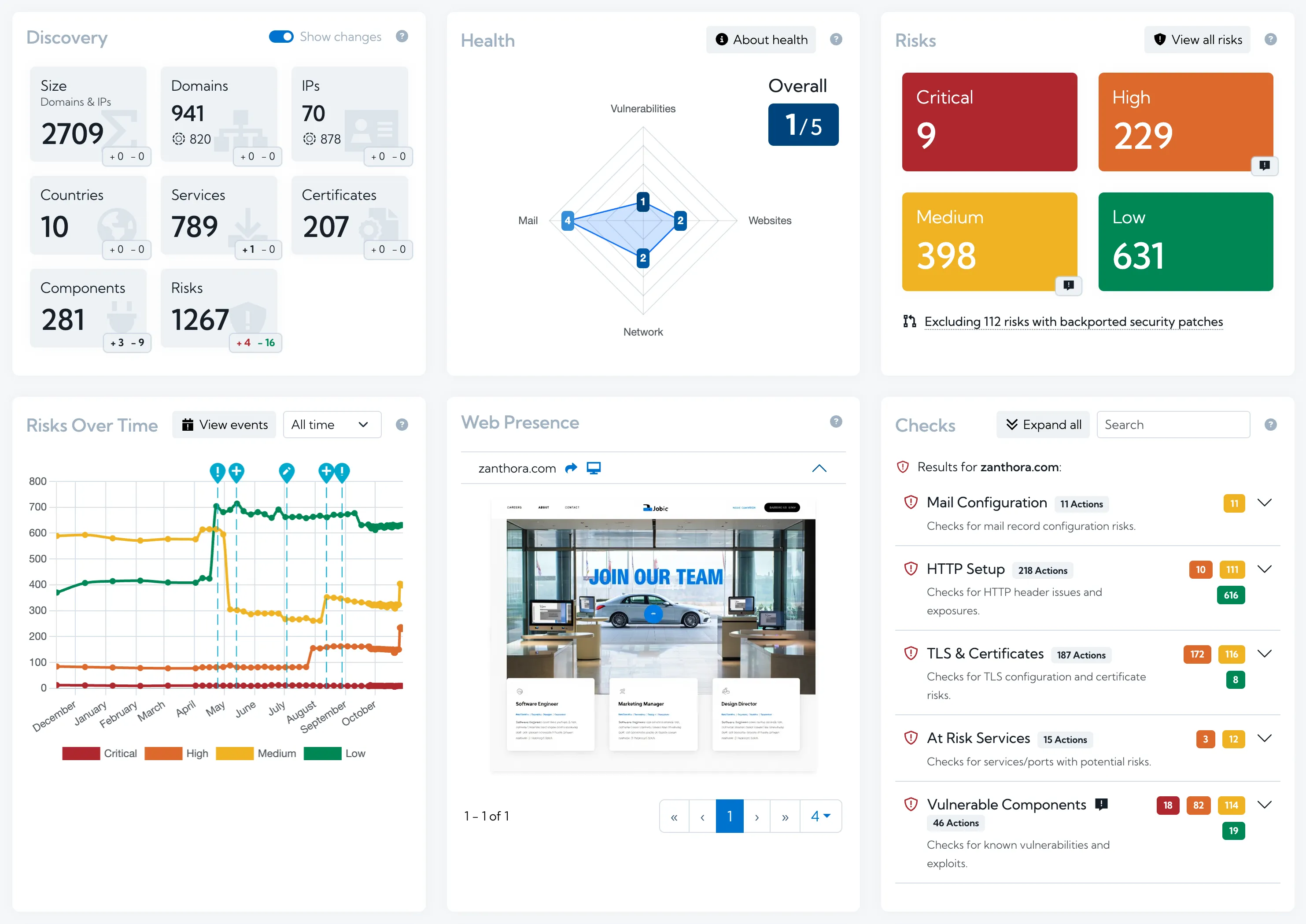 Hexiosec ASM Dashboard