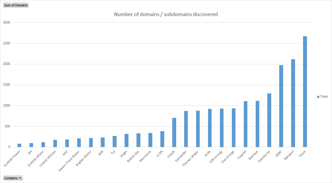 subdomain findings