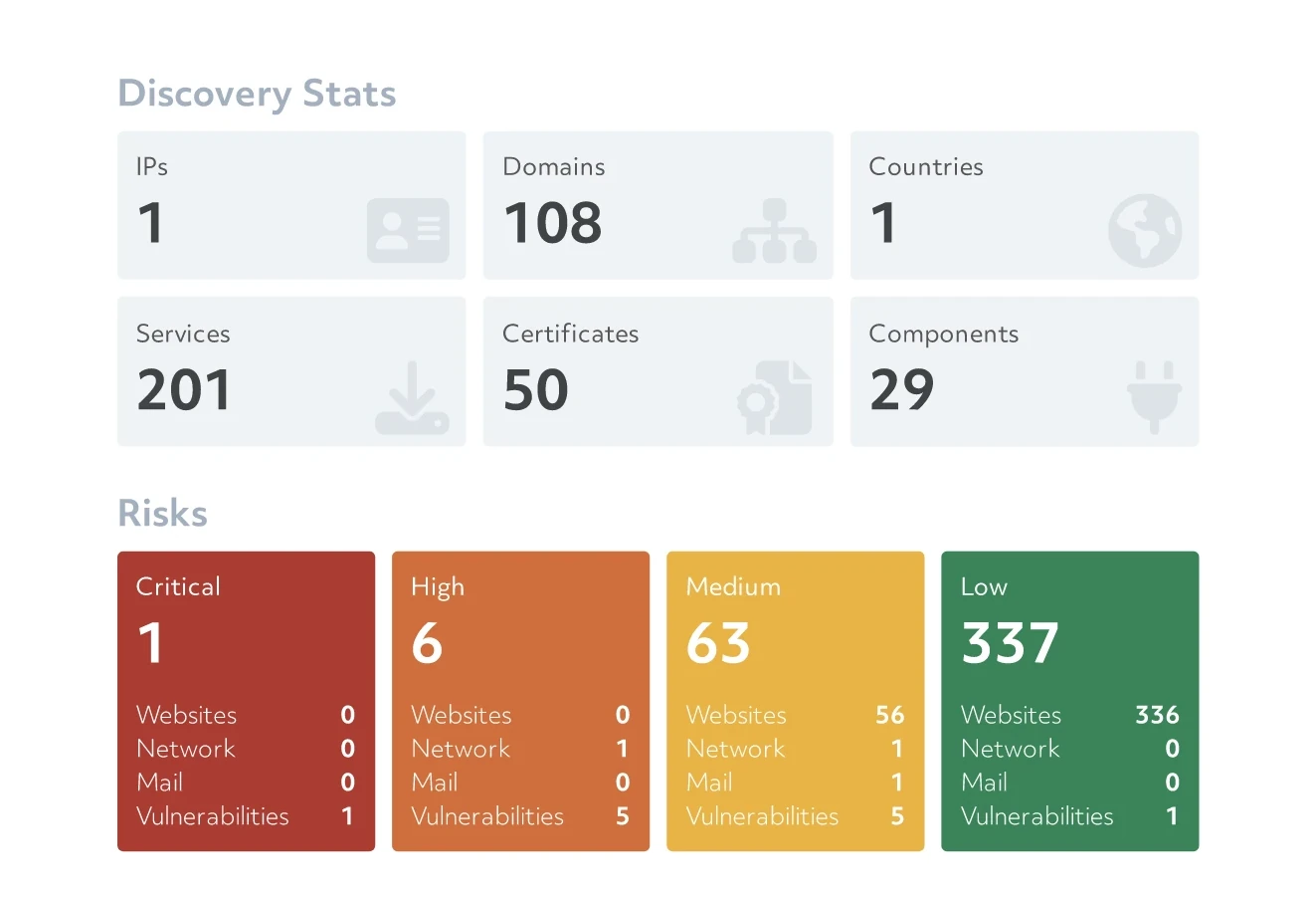 Hexiosec Summary Results