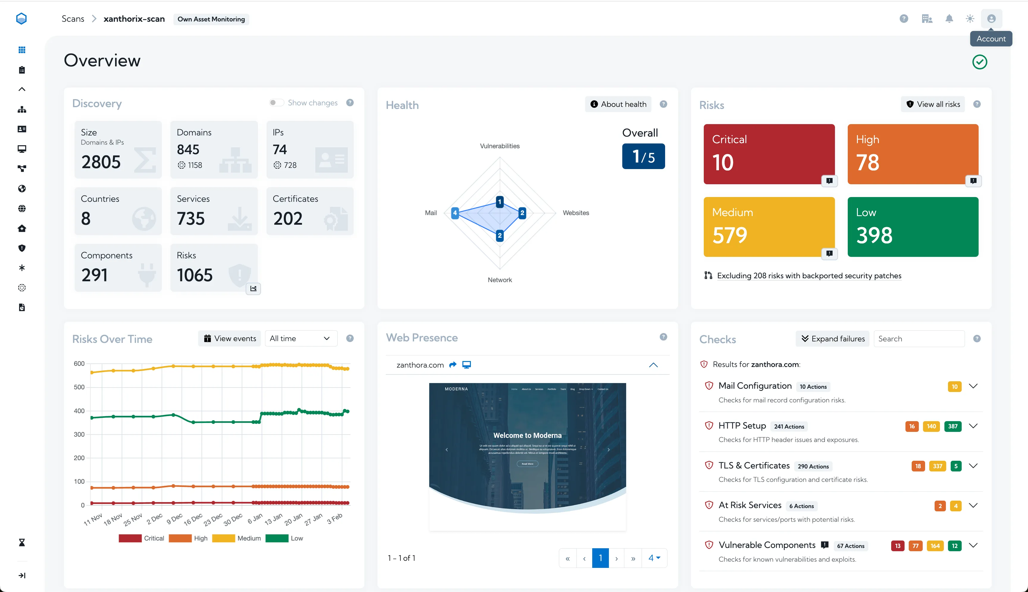 Hexiosec ASM dashboard