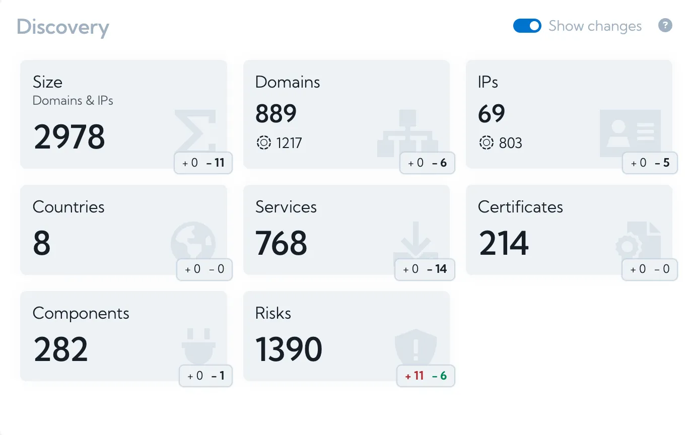 Discovered assets shown on Hexiosec ASM's dashboard