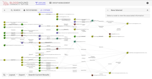 Diagram of active directory