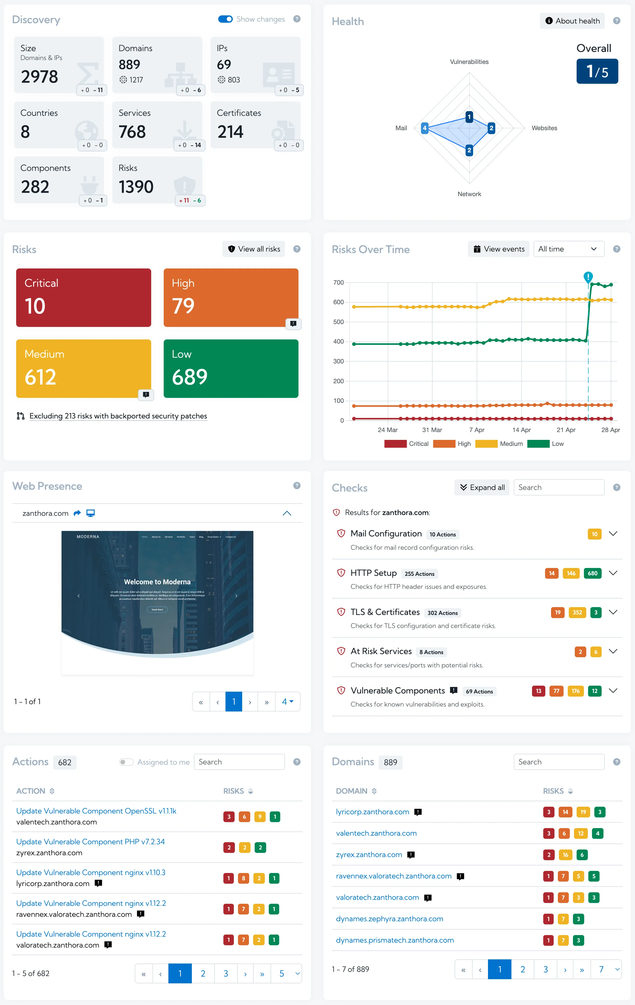 Hexiosec ASM Dashboard
