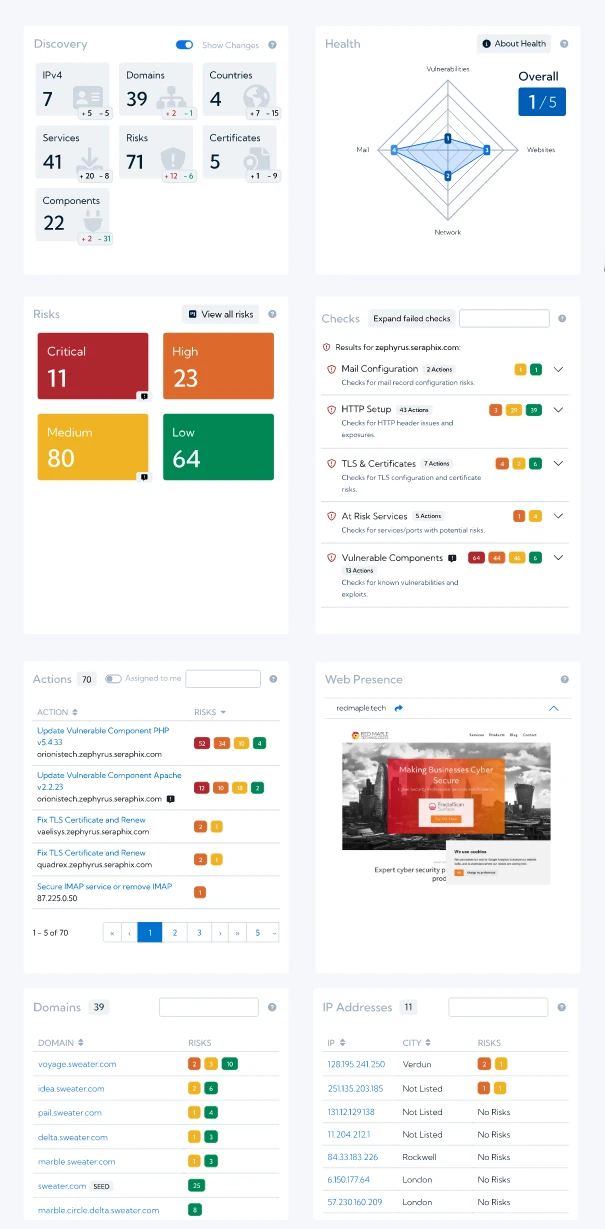 Hexiosec ASM Dashboard