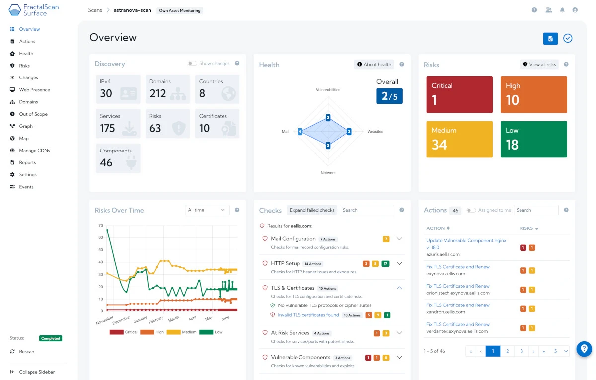 Dashboard view of Hexiosec ASM | Attack Surface Management