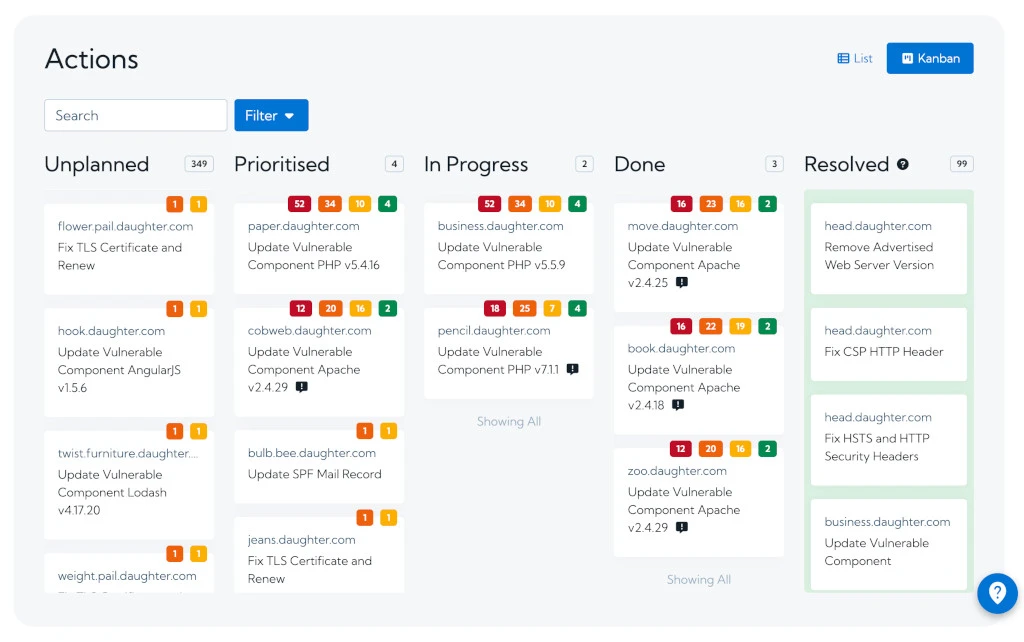 Kanban board with a list of risks