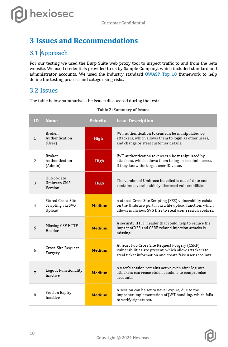 Testing report content